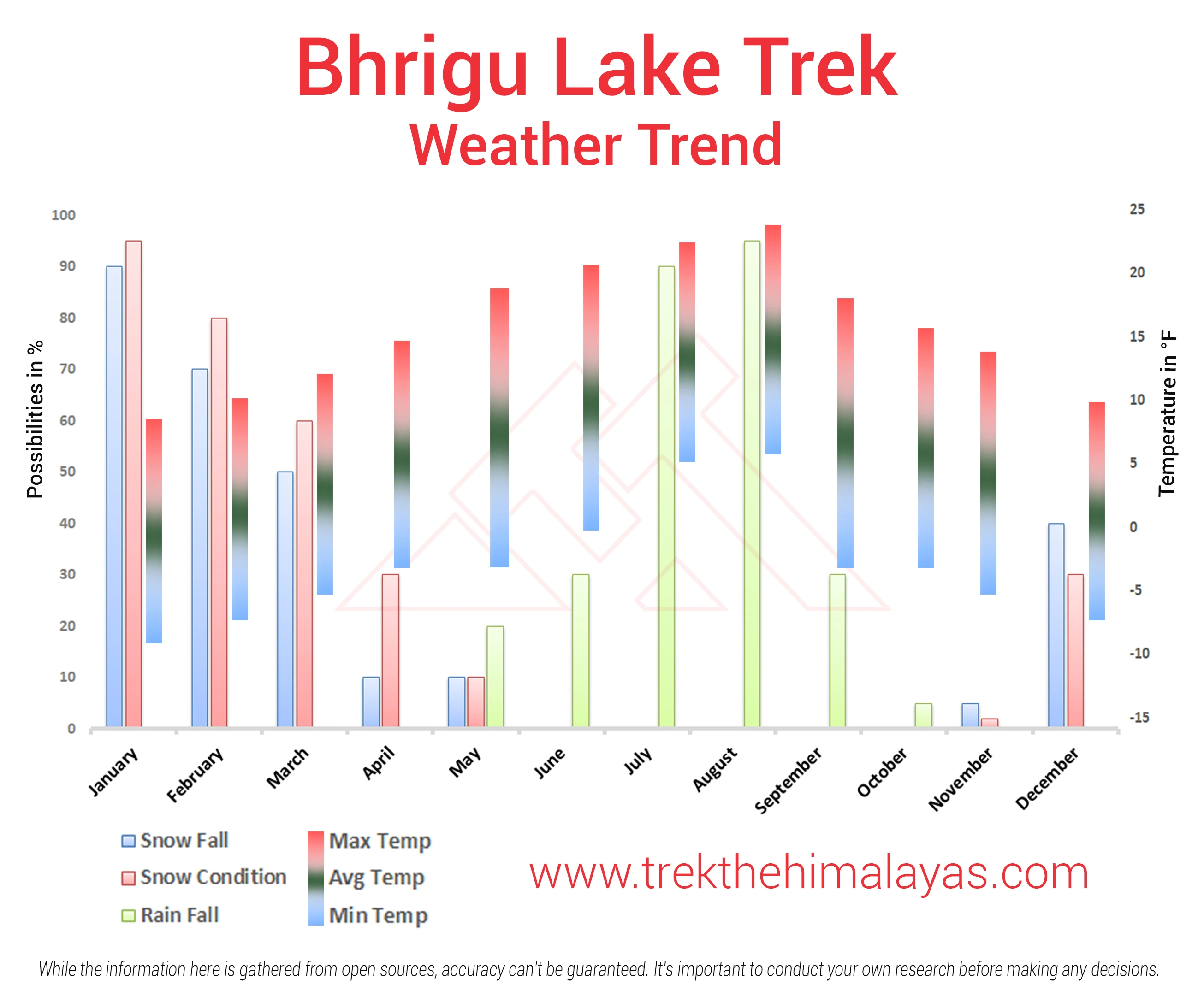 Bhrigu Lake Trek Maps